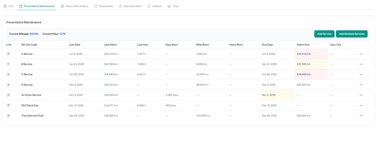 Fleet Connect's preventative maintenance schedule for a vehicle, showing service codes, intervals and overdue items.